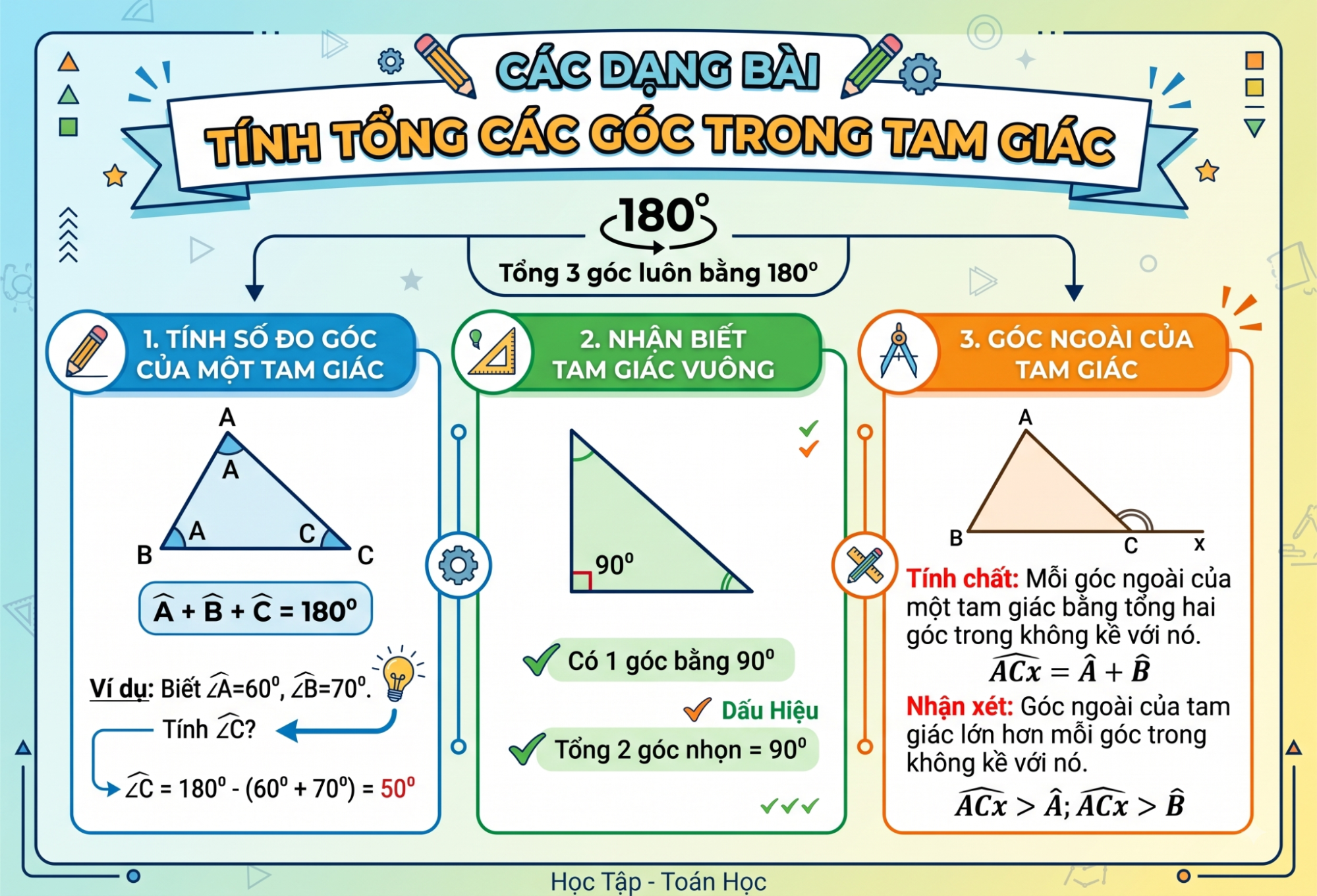Các dạng bài tính tổng các góc trong tam giác