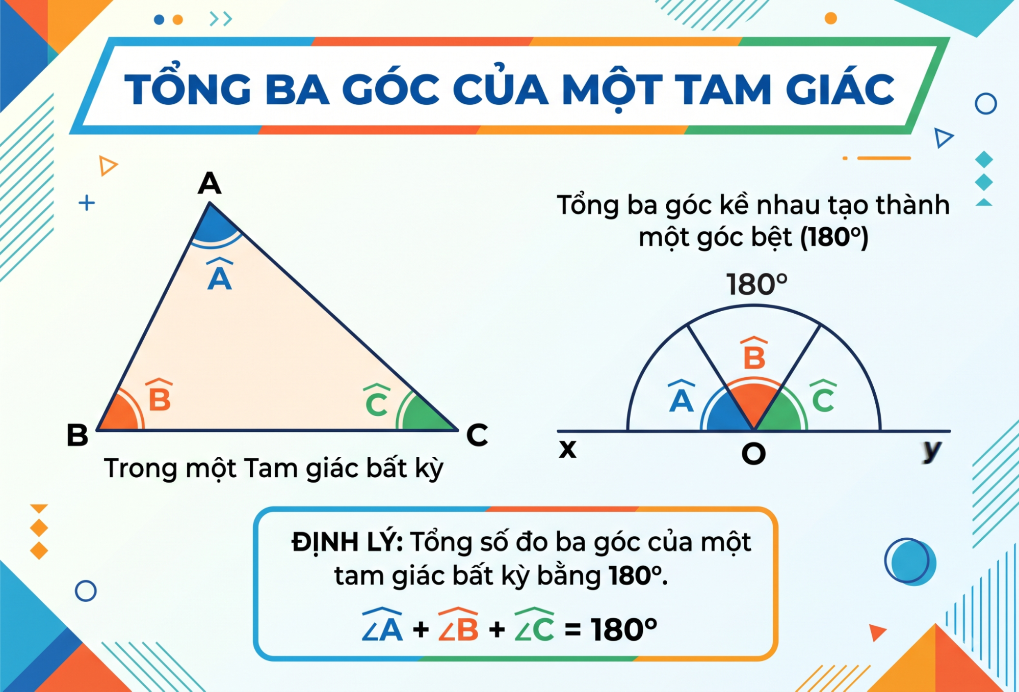 Tổng ba góc của một tam giác