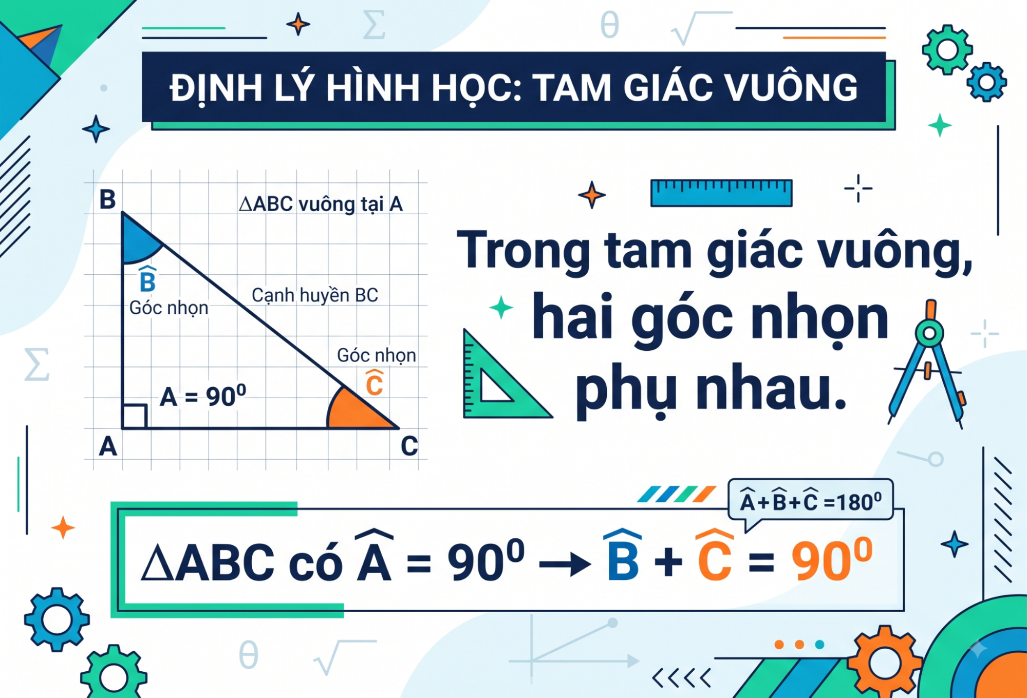 Áp dụng vào tam giác vuông