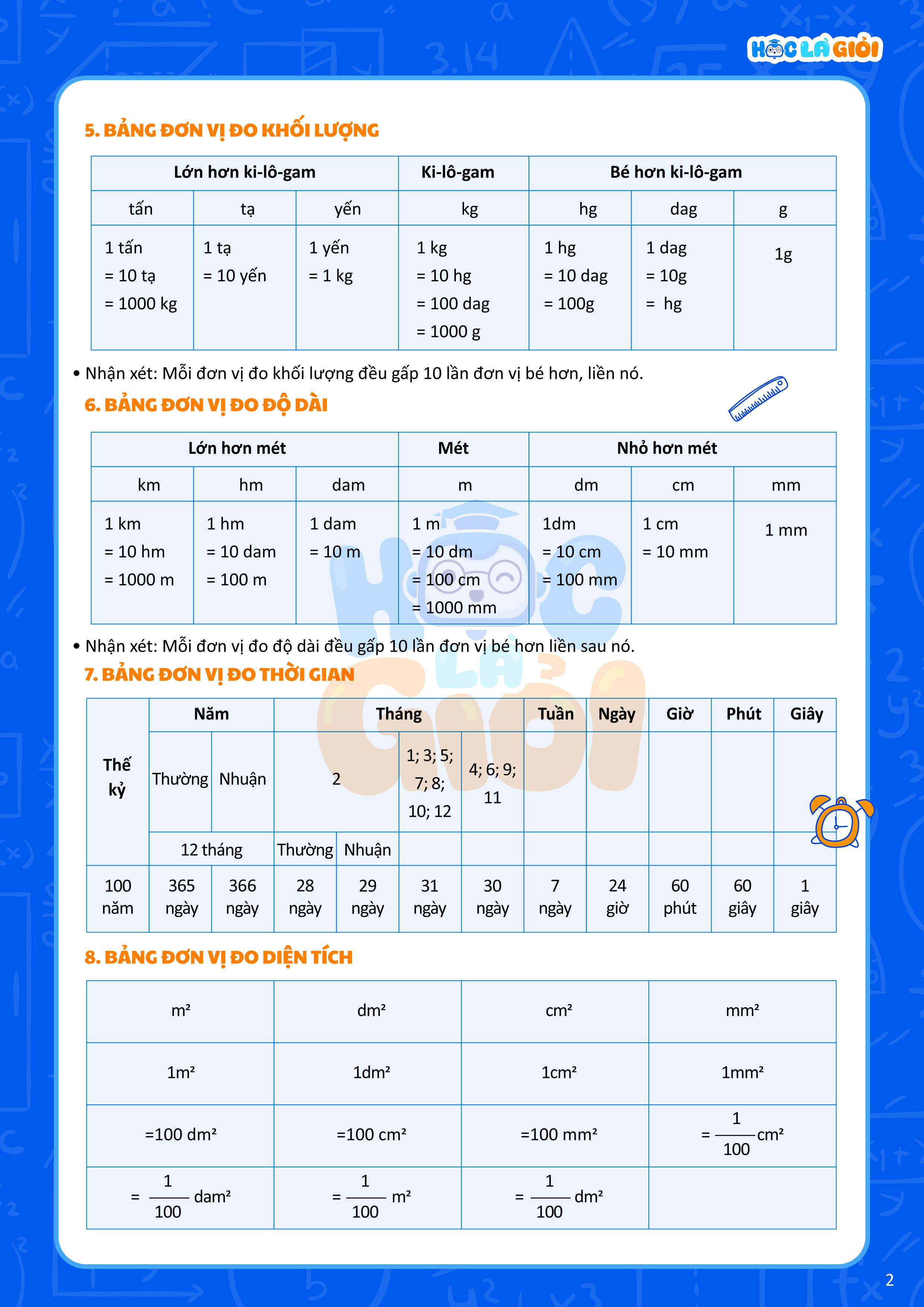 tổng hợp công thức toán 4 dễ hiểu