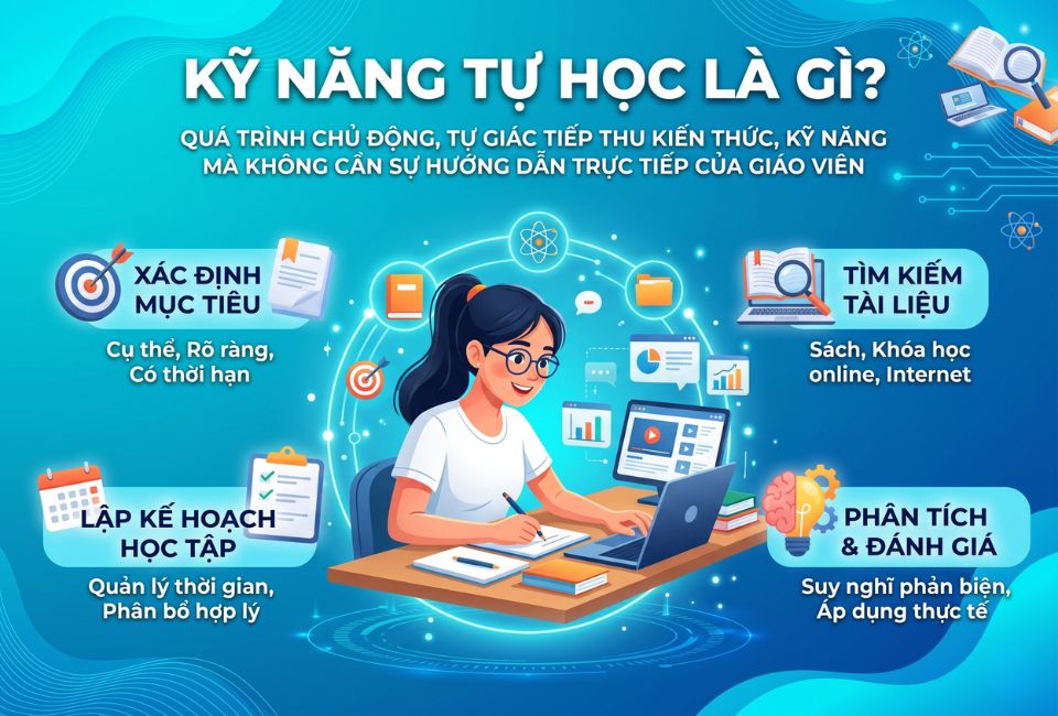 Kỹ năng tự học là gì?