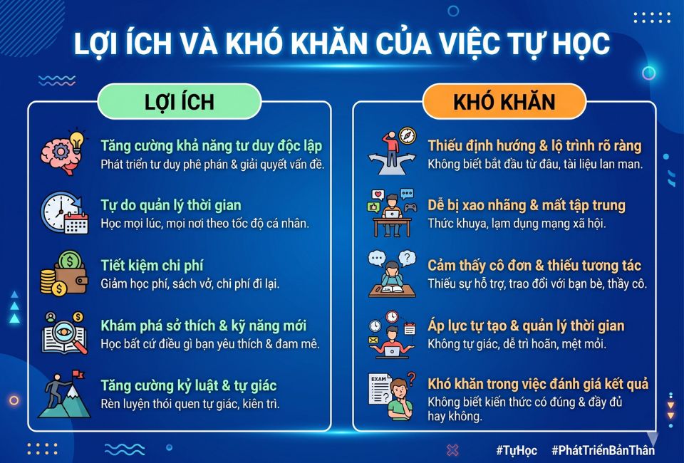 Lợi ích và khó khăn của việc tự học 