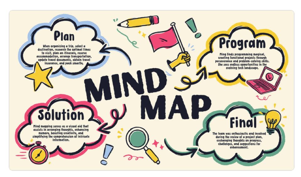  vẽ sơ đồ tư duy online 