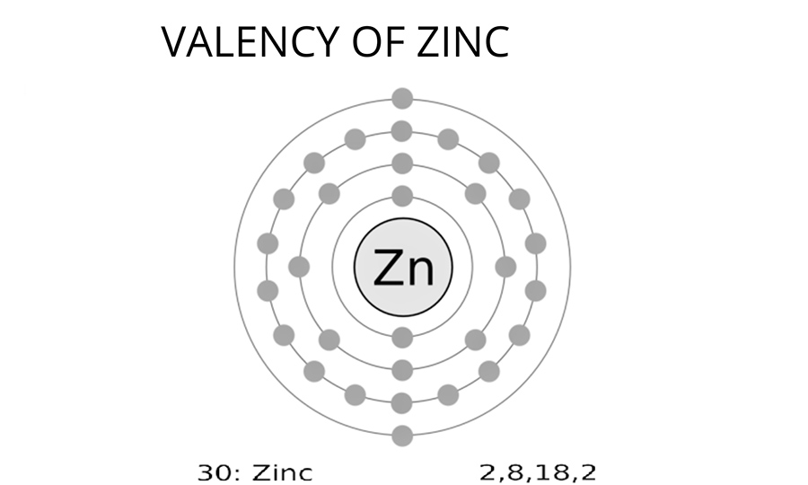 Zn hóa trị mấy?